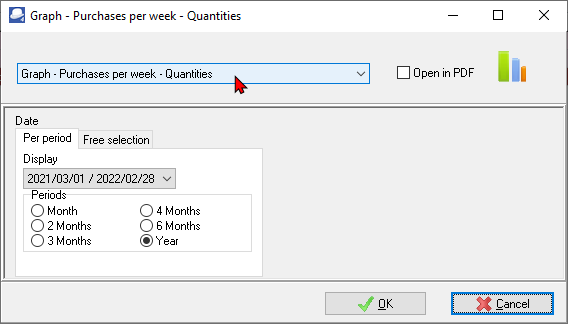 TurboCASH4 - Purchases per week graph options