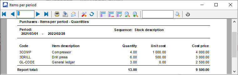 TurboCASH4 - Purchase items per period report printed
