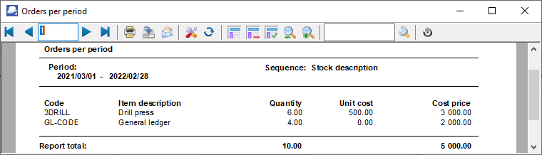 TurboCASH4 - Orders per period report printed