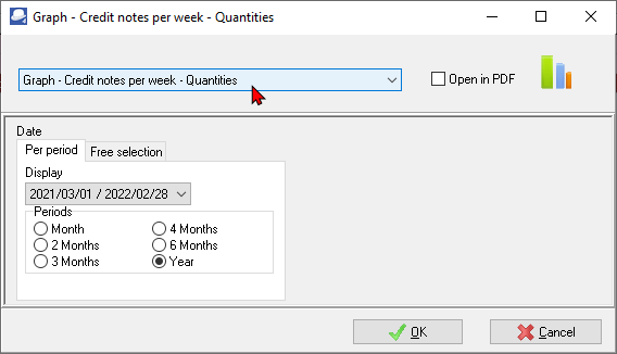 TurboCASH4 - Credit notes per week graph options