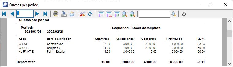 TurboCASH4 - Quotes per period report printed