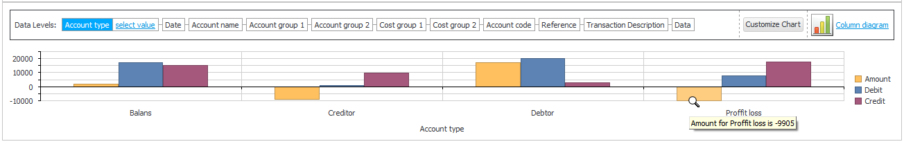 pivot-trial-balance-graph-data-levels